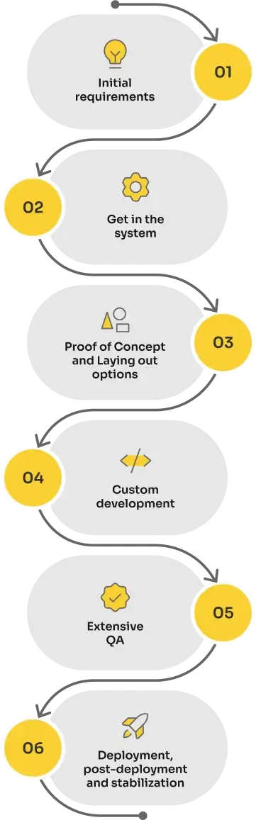 Mobile version illustration